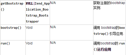 Zend Frameworkチュートリアルのアプリケーション利用例を詳しく解説