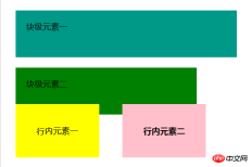 1536047334167049.png css行內元素有哪些? css區塊級元素和行內元素的區別