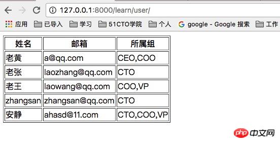 django将后台表数据展示在前台html页面中的方法介绍