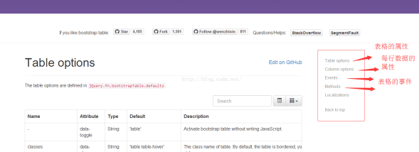 Bootstrap Table使用方法详解 Bootstrap Table使用方法详解