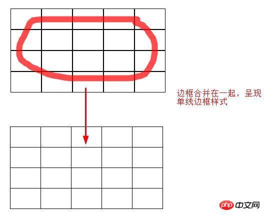 css如何去除重疊部分的邊框？