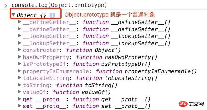 Detaillierte Erläuterung des JS-Prototyps und der Prototypenkette (3)