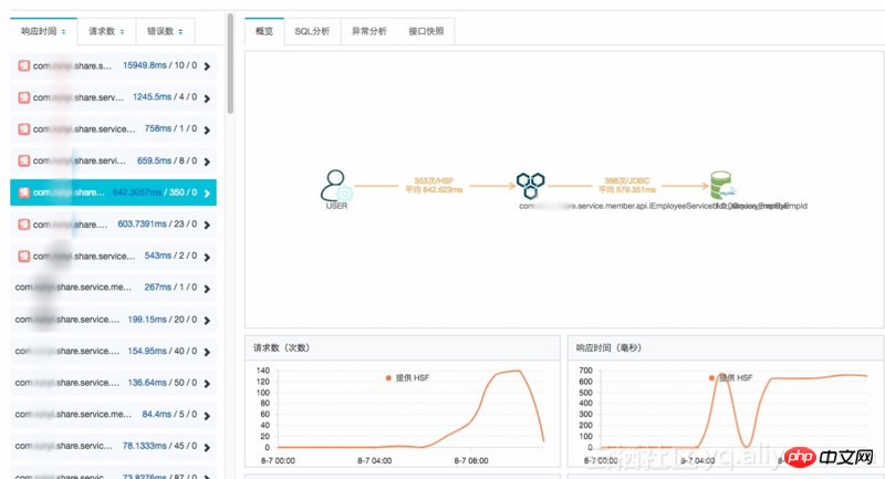 Alibaba Cloud ARMS는 실제로 Java 애플리케이션의 고착 문제를 진단합니다.