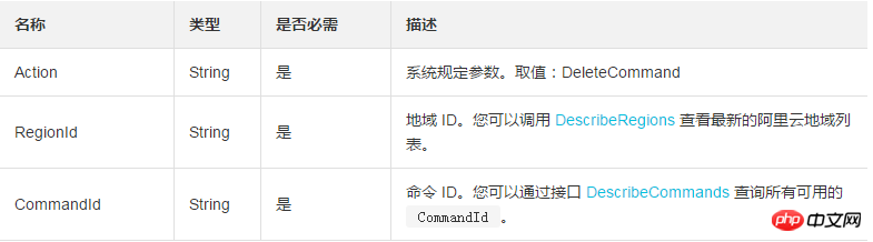 DeleteCommand を使用してクラウド アシスタント コマンドを削除する方法