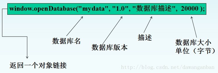 Le chemin de Xiaoqiang vers le développement mobile HTML5 (20) - HTML5 Web SQL Database