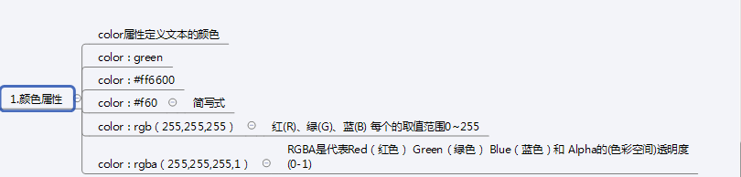 css折疊樣式（3）――常用樣式屬性