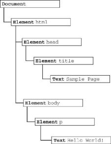1479786033670843.jpg JavaScript 闖關記 DOM