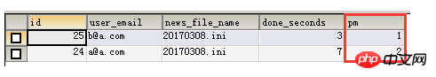 A detailed introduction to ranking functions in mysql