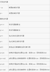 1477972057404307.png C++的STL