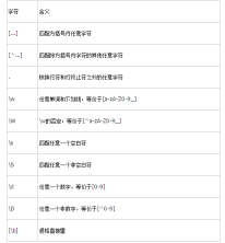 1476328239481776.png Regular expressions in JavaScript