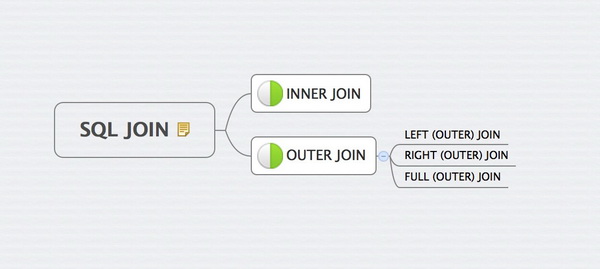 SQL JSONの簡単な紹介