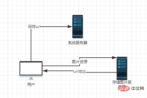 基於vue下input實現圖片上傳，壓縮，拼接以及旋轉的程式碼詳解