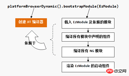 Angular 5 で開発をすぐに開始し、Angular.js、Angular 2、および Anuglar 4 に別れを告げましょう