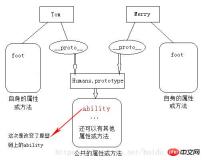 1533087006690628.png Understanding of objects that cannot be used in the prototype chain and in-depth discussion of the JS prototype chain
