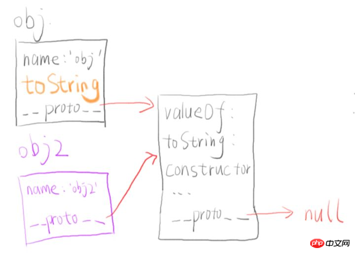 Javascriptの継承原理をしっかり理解しましょう！