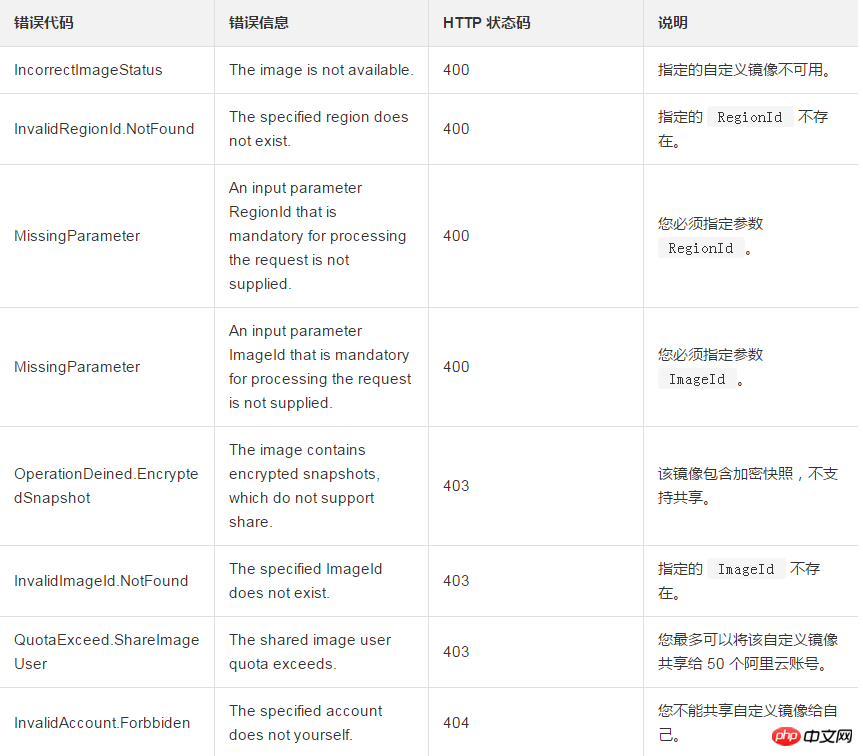 如何使用共享的自訂鏡像建立ECS實例或更換實例的系統盤