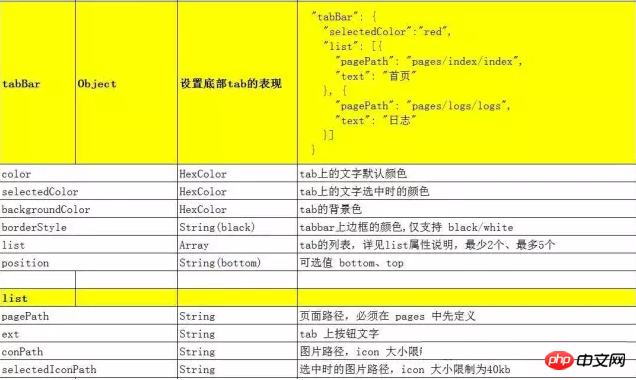 WeChat ミニ プログラム開発の図 ミニ プログラムのアーキテクチャ