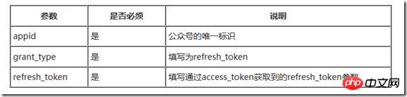 Force.com WeChat 개발 시리즈 OAuth2.0 웹 인증