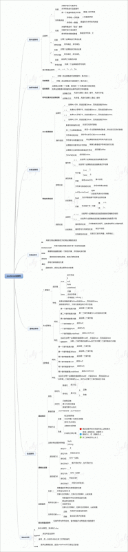 JavaScript学習まとめ(1)基礎編