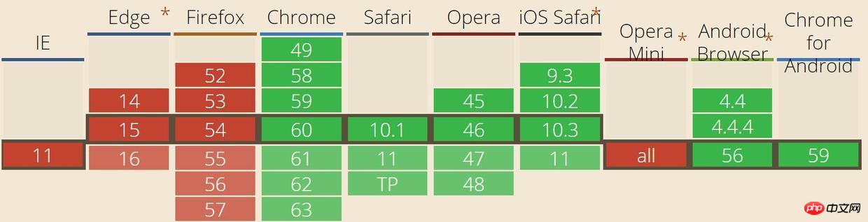 HTML5 WebSQL の 4 つの基本操作の紹介