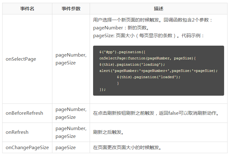 jQuery EasyUI 튜토리얼-페이지 매김(페이지 매김)