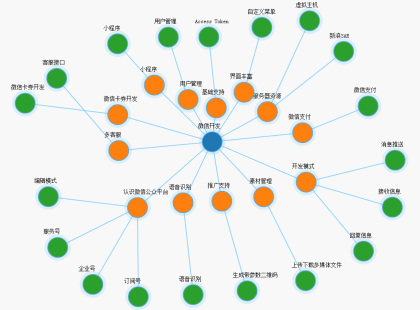 1484371652237514.jpg WeChat 미니 프로그램을 개발하려면 무엇을 배워야 합니까?