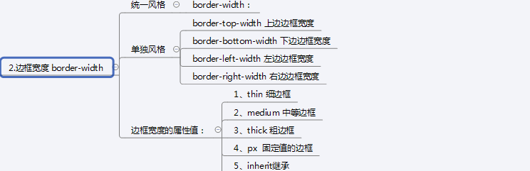 CSS 折りたたみスタイル (3) - 共通のスタイル属性