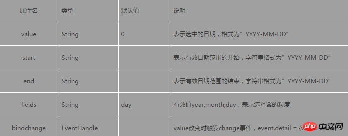 微信小程式開發：picker滾動選擇器詳細介紹