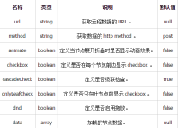 1480923679200410.png jQueryEasyUI 사용 분석