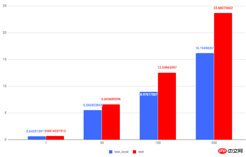 Python函數局部變數如何執行？淺析python函數變數的應用