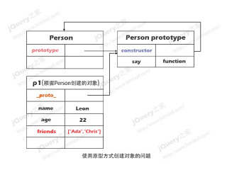 1484810252314087.jpg JavaScript物件導向-基於組合和動態原型創建對象