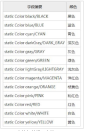 详解如何使用Java编写图形化的窗口
