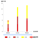 1538293122607387.png Implementation code of commonly used echarts charts