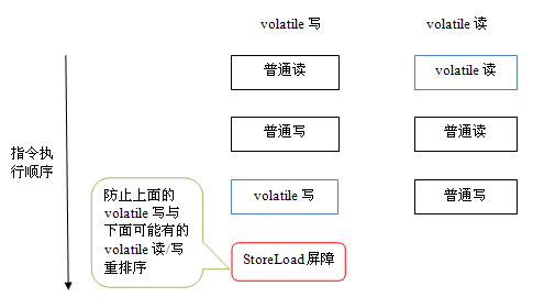 Java記憶體模型深度解析：volatile