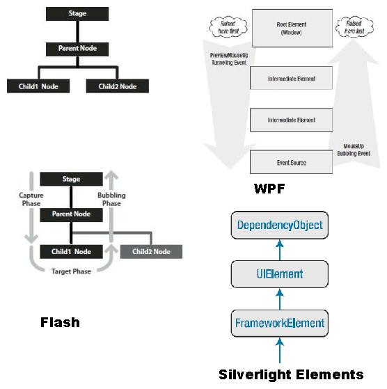 Event routing bubbling process and delegation mechanism in javaScript