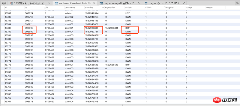 sql_Query den aktuellen Status jeder TID ab: d. h. den neuesten von der Kategorie veröffentlichten Datensatz