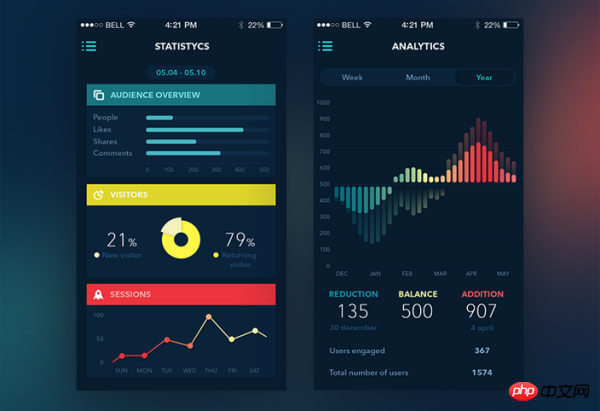 Intuition et émotion, neuf tendances majeures du design UI en 18 ans