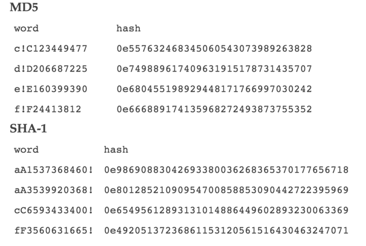 Sicherheitsprobleme des „==-Operators in PHP