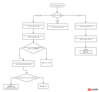 1538126662835025.png What is the Diff algorithm in React? Strategy and implementation of Diff algorithm