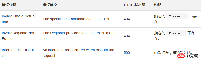 Comment utiliser DeleteCommand pour supprimer une commande de lassistant cloud