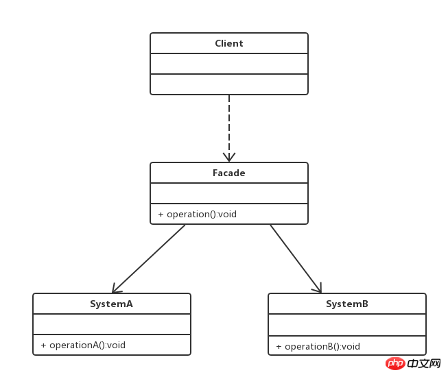 An in-depth analysis of appearance patterns in the Laravel framework