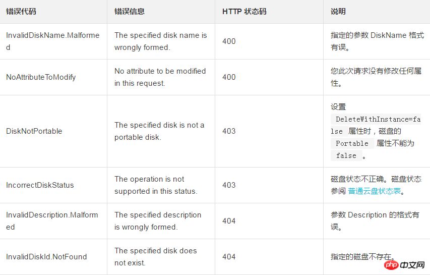 How to modify the properties or details of a disk