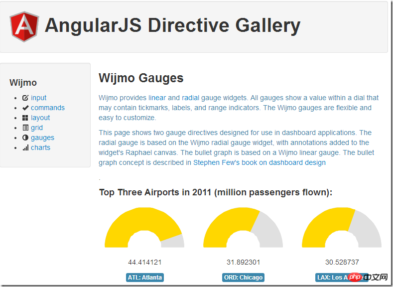 angularjs的基本功能你知道多少？ angularjs的功能使用的詳細介紹