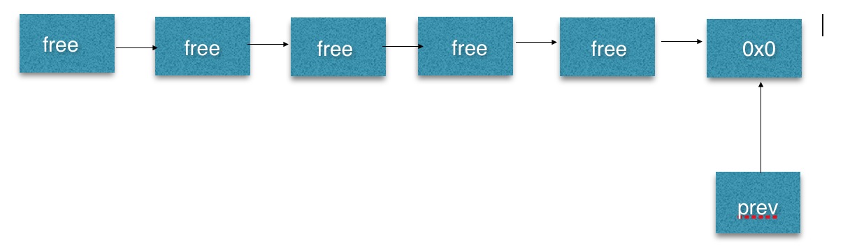 MySQL MEM_ROOT詳細講解