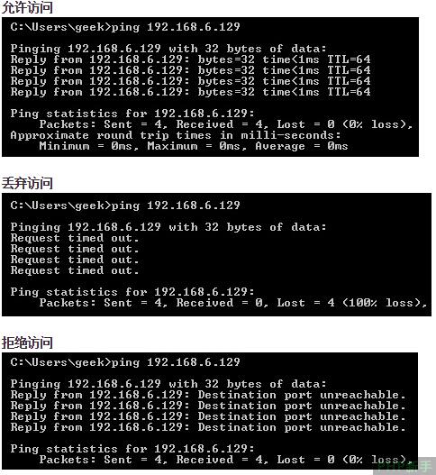 linux防火牆iptables初學者教程