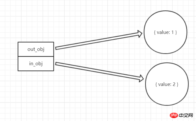 JavaScript的資料型態與變數的解析（附範例）