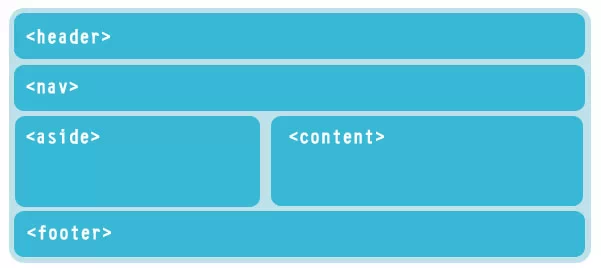 HTML5&Flash에 대한 간략한 이해