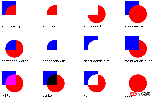 Wie wird die HTML5 Canvas-Grafikkomposition implementiert? Angehängter Code