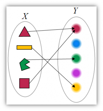 JavaScriptを使った関数型プログラミング(1) 翻訳_javascriptスキル