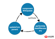 1536648907653782.png Über welche Algorithmen verfügt das React-Framework? Detaillierte Erläuterung des Algorithmus des Reaktionsframeworks